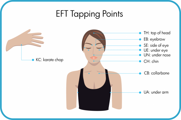 EFT Tapping Points Psychic Talk